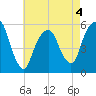 Carlstadt tide chart for Monday, May 4, 2026
