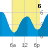Carlstadt tide chart for Wednesday, May 6, 2026