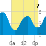 Carlstadt tide chart for Thursday, May 7, 2026