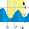Carlstadt tide chart for Friday, May 8, 2026