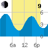 Carlstadt tide chart for Saturday, May 9, 2026