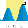 Carlstadt tide chart for Friday, June 12, 2026
