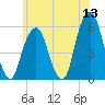 Carlstadt tide chart for Saturday, June 13, 2026