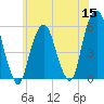 Carlstadt tide chart for Monday, June 15, 2026