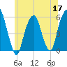 Carlstadt tide chart for Wednesday, June 17, 2026
