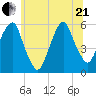 Carlstadt tide chart for Sunday, June 21, 2026