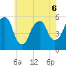 Carlstadt tide chart for Saturday, June 6, 2026