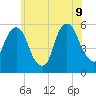 Carlstadt tide chart for Tuesday, June 9, 2026