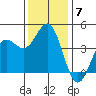 Carmel Beach tide chart for Tuesday, December 7, 2021