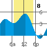 Carmel Beach tide chart for Wednesday, December 8, 2021