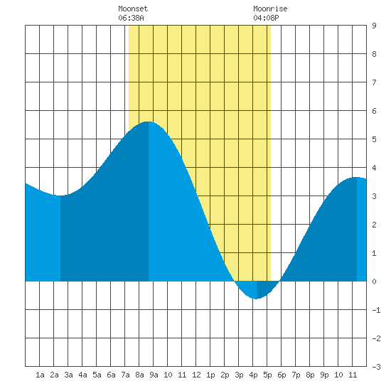 Carmel Beach tide chart for Sunday, January 16, 2022