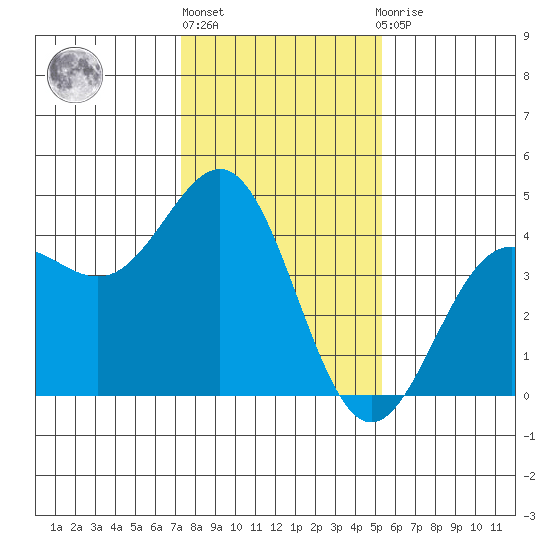 Carmel Beach tide chart for Monday, January 17, 2022