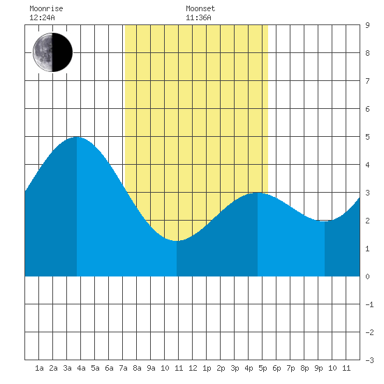 Carmel Beach tide chart for Tuesday, January 25, 2022