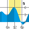 Carmel Beach tide chart for Wednesday, January 5, 2022