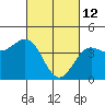 Carmel Beach tide chart for Saturday, March 12, 2022