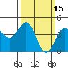 Carmel Beach tide chart for Tuesday, March 15, 2022