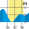 Carmel Beach tide chart for Wednesday, March 23, 2022