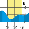 Carmel Beach tide chart for Tuesday, March 8, 2022