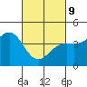 Carmel Beach tide chart for Wednesday, March 9, 2022