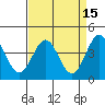 Carmel Beach tide chart for Friday, April 15, 2022