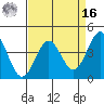 Carmel Beach tide chart for Saturday, April 16, 2022