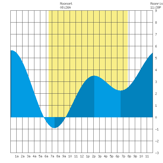 Carmel Beach tide chart for Tuesday, April 19, 2022