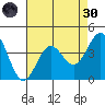 Carmel Beach tide chart for Saturday, April 30, 2022