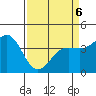Carmel Beach tide chart for Wednesday, April 6, 2022
