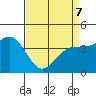 Carmel Beach tide chart for Thursday, April 7, 2022