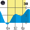 Carmel Beach tide chart for Monday, May 30, 2022