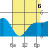 Carmel Beach tide chart for Friday, May 6, 2022