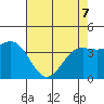 Carmel Beach tide chart for Saturday, May 7, 2022