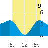 Carmel Beach tide chart for Monday, May 9, 2022