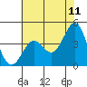 Carmel Beach tide chart for Saturday, June 11, 2022