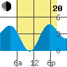 Carmel Beach tide chart for Monday, June 20, 2022