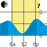 Carmel Beach tide chart for Tuesday, June 7, 2022