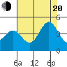 Carmel Beach tide chart for Wednesday, July 20, 2022
