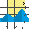 Carmel Beach tide chart for Thursday, July 21, 2022