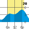 Carmel Beach tide chart for Saturday, August 20, 2022
