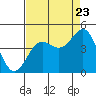Carmel Beach tide chart for Tuesday, August 23, 2022
