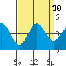 Carmel Beach tide chart for Tuesday, August 30, 2022