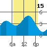 Carmel Beach tide chart for Thursday, September 15, 2022