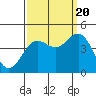 Carmel Beach tide chart for Tuesday, September 20, 2022