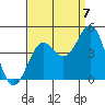 Carmel Beach tide chart for Wednesday, September 7, 2022
