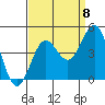 Carmel Beach tide chart for Thursday, September 8, 2022