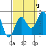 Carmel Beach tide chart for Friday, September 9, 2022