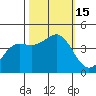 Carmel Beach tide chart for Saturday, October 15, 2022