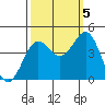 Carmel Beach tide chart for Wednesday, October 5, 2022