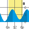 Carmel Beach tide chart for Saturday, October 8, 2022