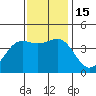 Carmel Beach tide chart for Tuesday, November 15, 2022